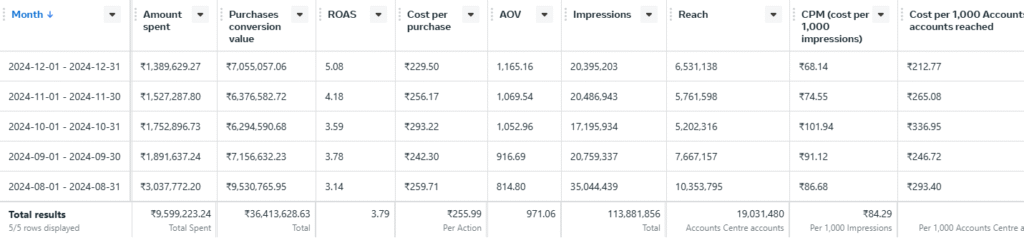 Ecommerce Toys D2C